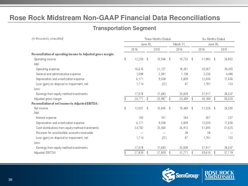 Q2 2016 Investor Presentation – Rose Rock Midstream, L.P. – slide 34