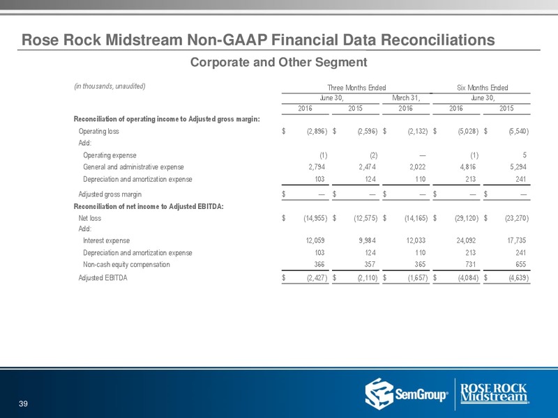 Q2 2016 Investor Presentation – Rose Rock Midstream, L.P. – slide 37