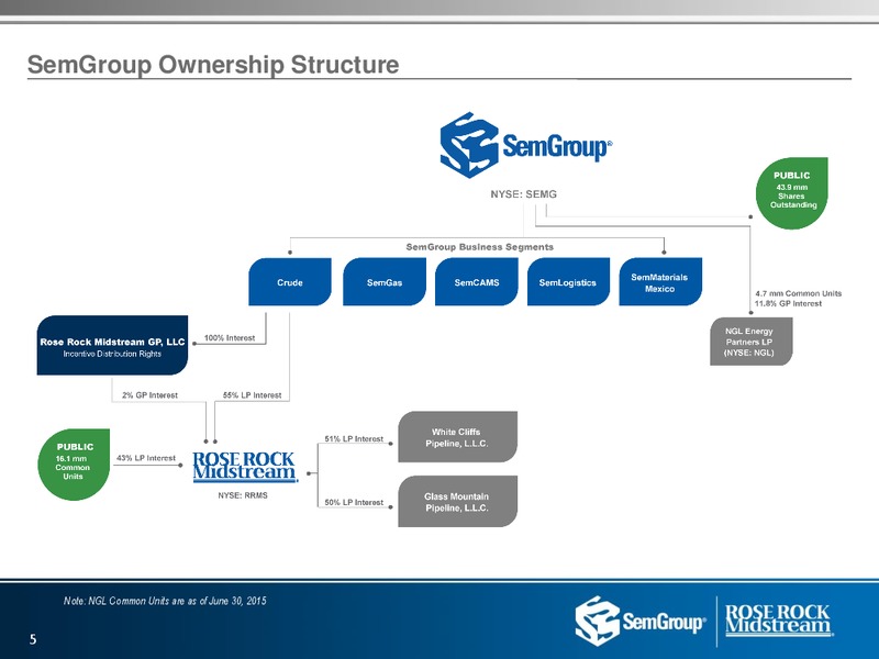 Q2 2015 Earnings Call – Rose Rock Midstream, L.P. – slide 4