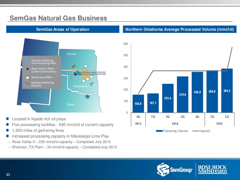 Q2 2015 Earnings Call – Rose Rock Midstream, L.P. – slide 10