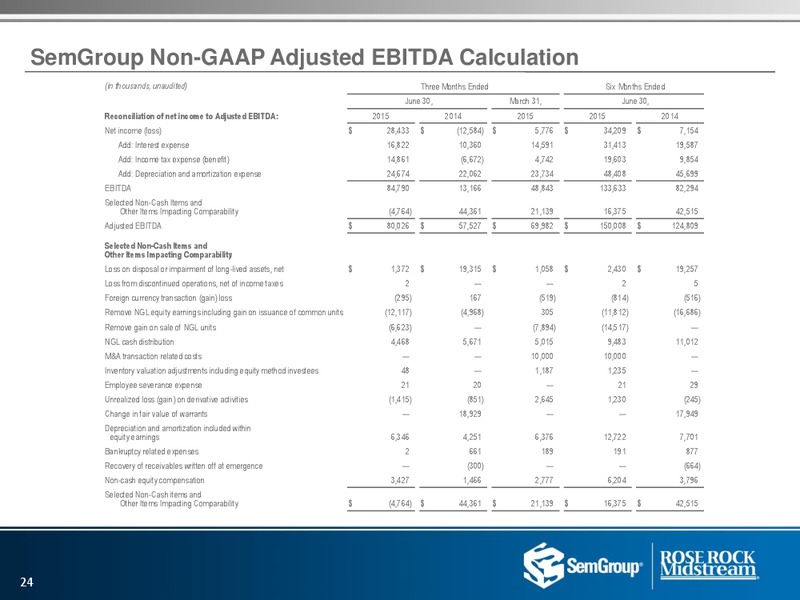 Q2 2015 Earnings Call – Rose Rock Midstream, L.P. – slide 23
