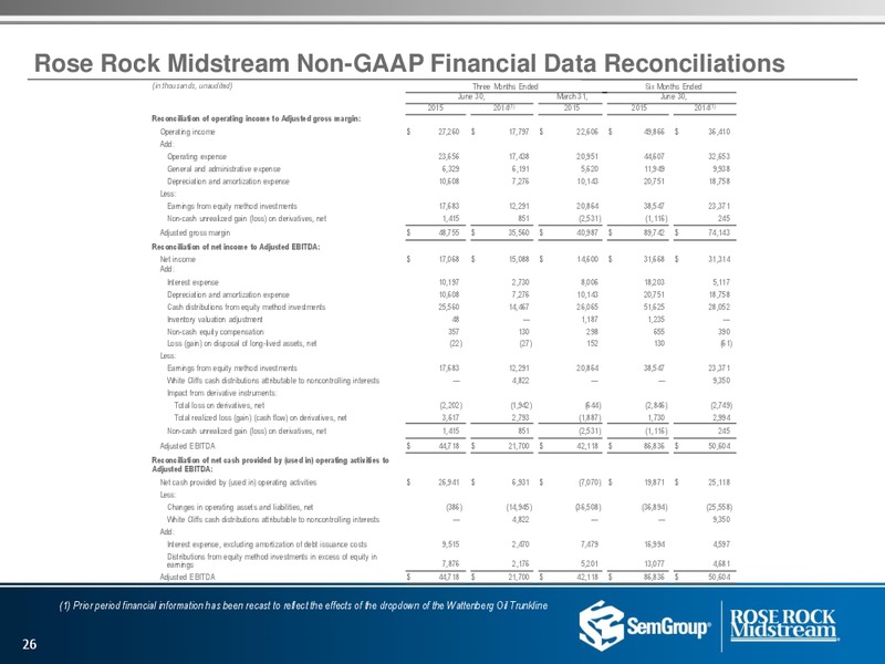 Q2 2015 Earnings Call – Rose Rock Midstream, L.P. – slide 25