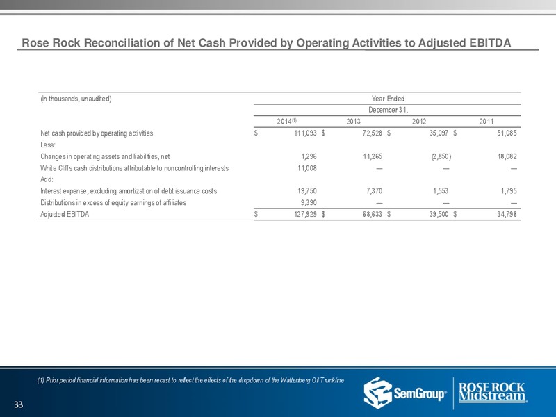 Q2 2015 Earnings Call – Rose Rock Midstream, L.P. – slide 32