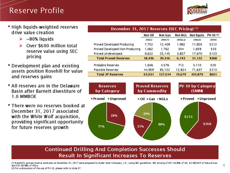 January 2018 Corporate Presentation – Rosehill Resources Inc. – slide 5