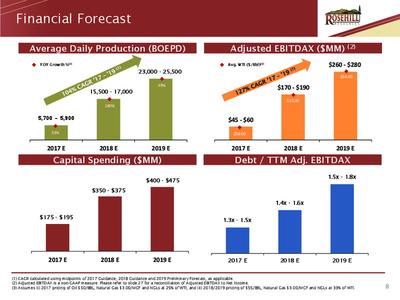 January 2018 Corporate Presentation – Rosehill Resources Inc. – slide 7