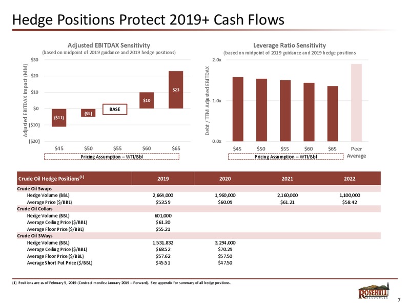 CREDIT SUISSE ENERGY SUMMIT – Rosehill Resources Inc. – slide 6