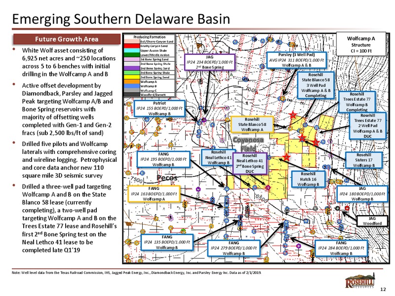 CREDIT SUISSE ENERGY SUMMIT – Rosehill Resources Inc. – slide 11