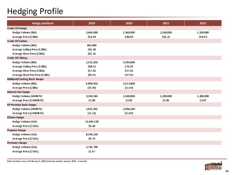 CREDIT SUISSE ENERGY SUMMIT – Rosehill Resources Inc. – slide 24