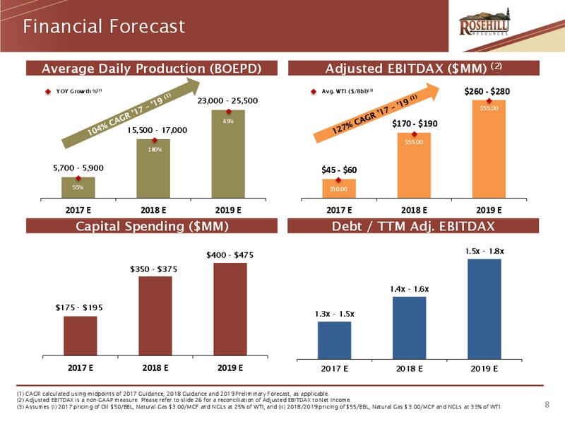 Enercom Dallas Oil and Gas Investor Conference – Rosehill Resources Inc. – slide 7