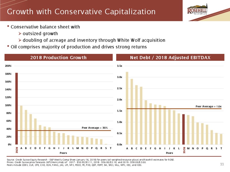 Enercom Dallas Oil and Gas Investor Conference – Rosehill Resources Inc. – slide 10