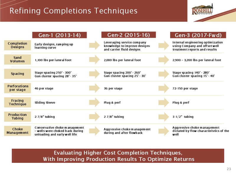 Enercom Dallas Oil and Gas Investor Conference – Rosehill Resources Inc. – slide 22
