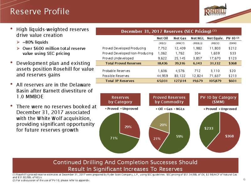 March 2018 Company Update – Rosehill Resources Inc. – slide 5