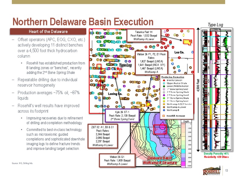 4Q and FY 2018 Earnings Presentation – Rosehill Resources Inc. – slide 12