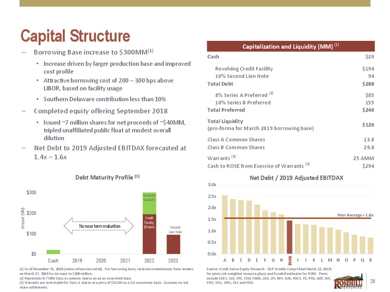 4Q and FY 2018 Earnings Presentation – Rosehill Resources Inc. – slide 19