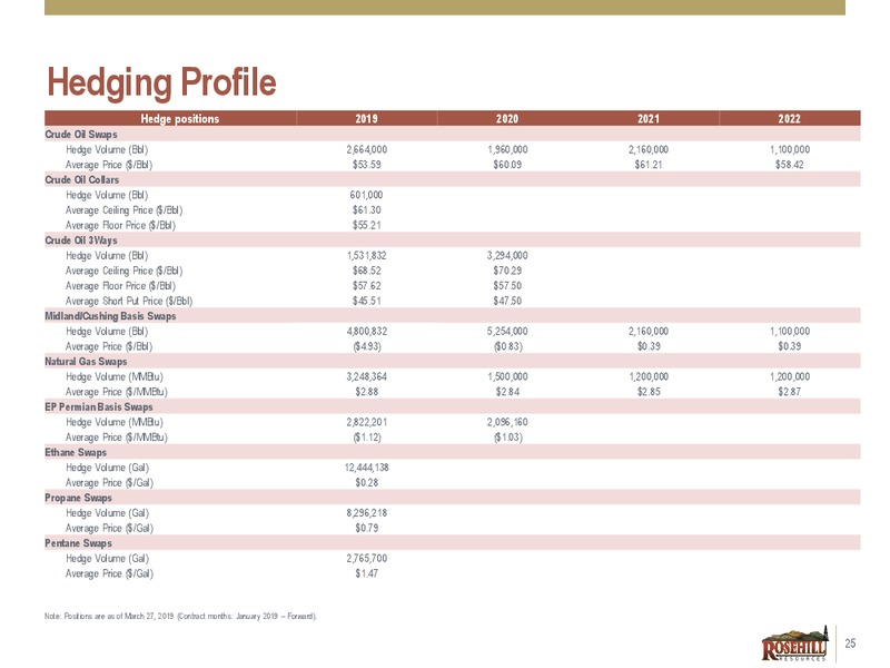 4Q and FY 2018 Earnings Presentation – Rosehill Resources Inc. – slide 23