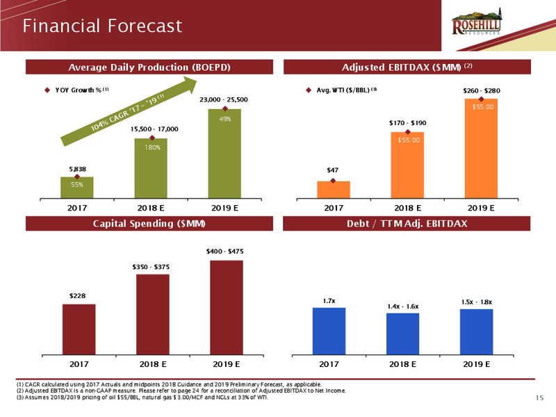 Company Update – Rosehill Resources Inc. – slide 14