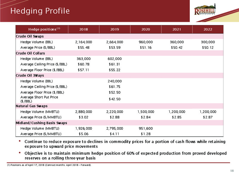 Company Update – Rosehill Resources Inc. – slide 17