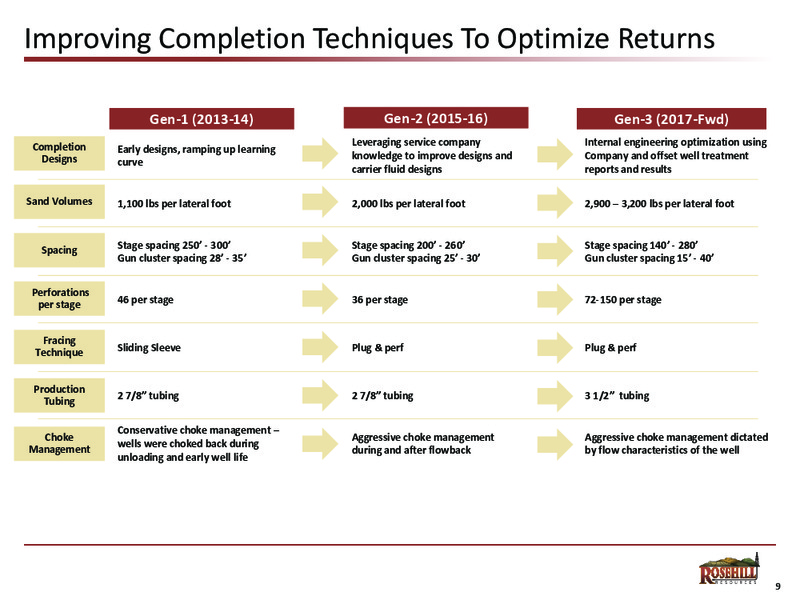 1Q 2018 Earnings Presentation – Rosehill Resources Inc. – slide 8
