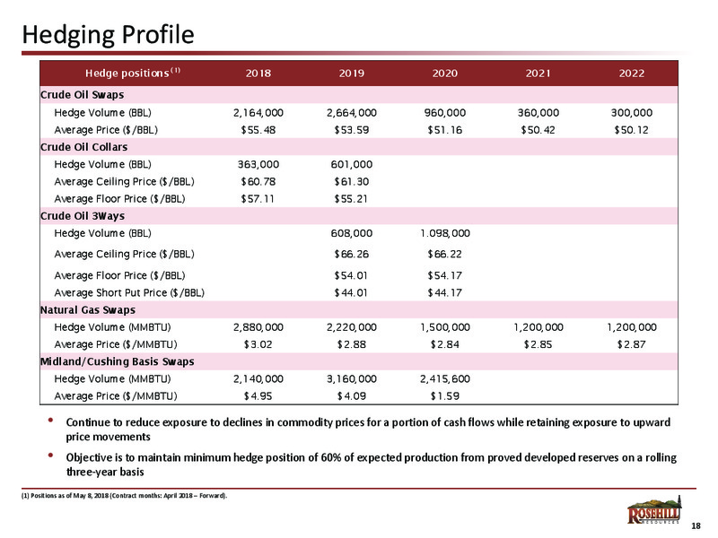 1Q 2018 Earnings Presentation – Rosehill Resources Inc. – slide 17