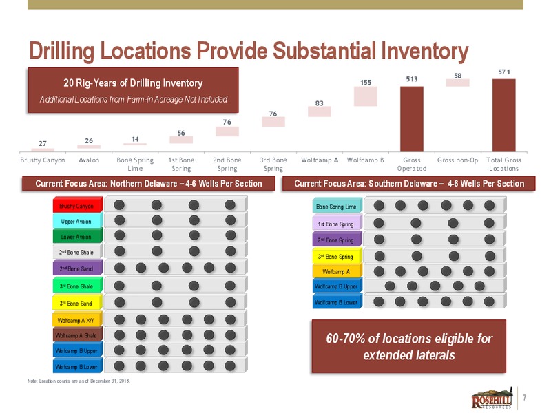 1Q 2019 Earnings Presentation – Rosehill Resources Inc. – slide 6