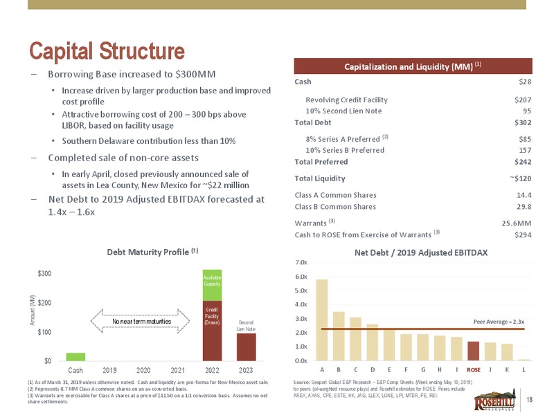 1Q 2019 Earnings Presentation – Rosehill Resources Inc. – slide 17