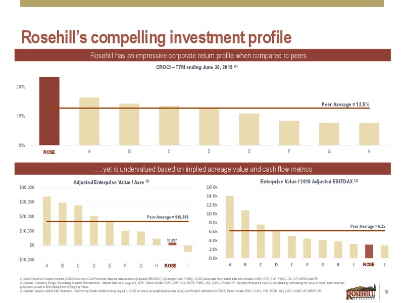 2Q 2019 Earnings Presentation – Rosehill Resources Inc. – slide 15