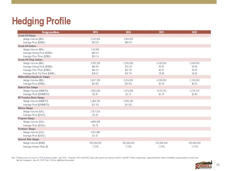 2Q 2019 Earnings Presentation – Rosehill Resources Inc. – slide 23