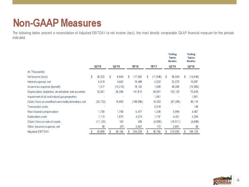 2Q 2019 Earnings Presentation – Rosehill Resources Inc. – slide 25