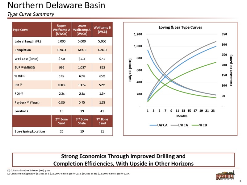 August 2018 Enercom Conference – Rosehill Resources Inc. – slide 7