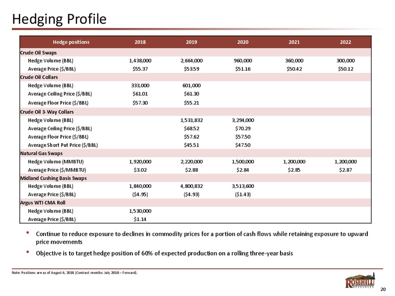 August 2018 Enercom Conference – Rosehill Resources Inc. – slide 19