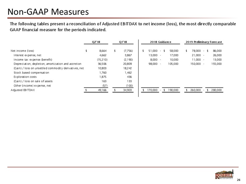 August 2018 Enercom Conference – Rosehill Resources Inc. – slide 25