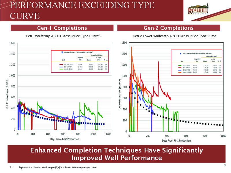 2Q 2017 Investor Presentation – Rosehill Resources Inc. – slide 8