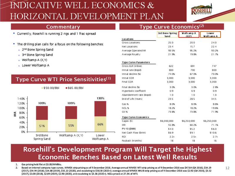 2Q 2017 Investor Presentation – Rosehill Resources Inc. – slide 11