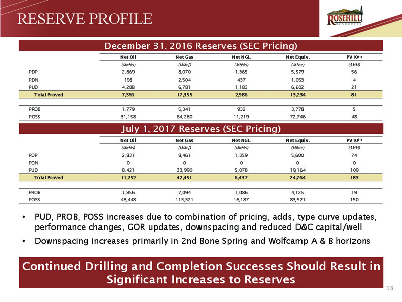 Johnson Rice 2017 Energy Conference – Rosehill Resources Inc. – slide 12