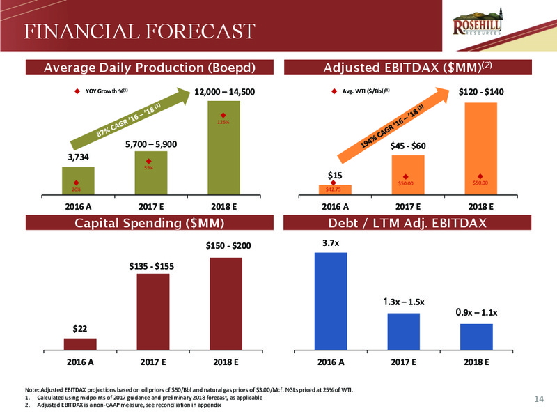 Johnson Rice 2017 Energy Conference – Rosehill Resources Inc. – slide 13