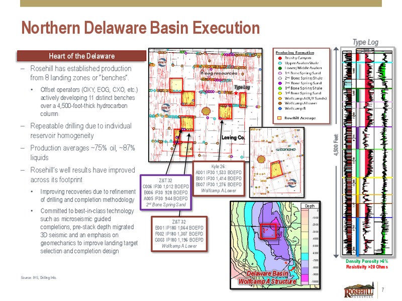 3Q 2019 Earnings Presentation – Rosehill Resources Inc. – slide 6