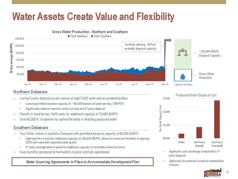3Q 2019 Earnings Presentation – Rosehill Resources Inc. – slide 16