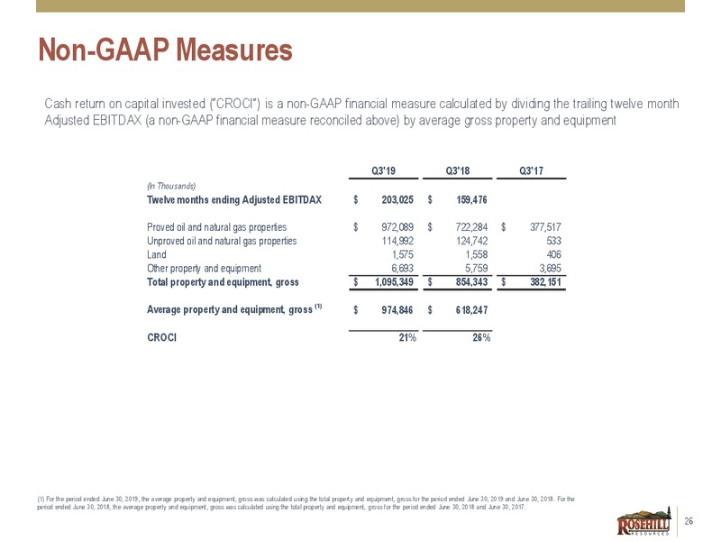 3Q 2019 Earnings Presentation – Rosehill Resources Inc. – slide 25