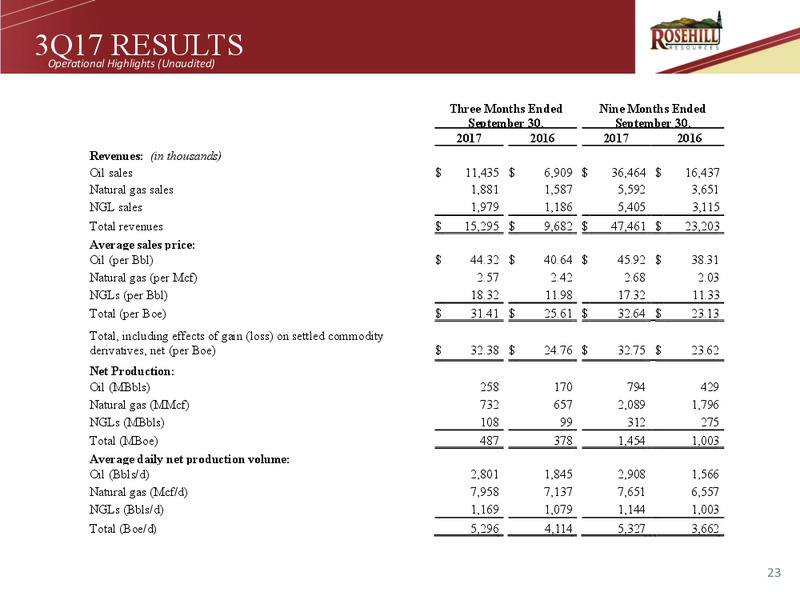 November 2017 Corporate Update – Rosehill Resources Inc. – slide 22