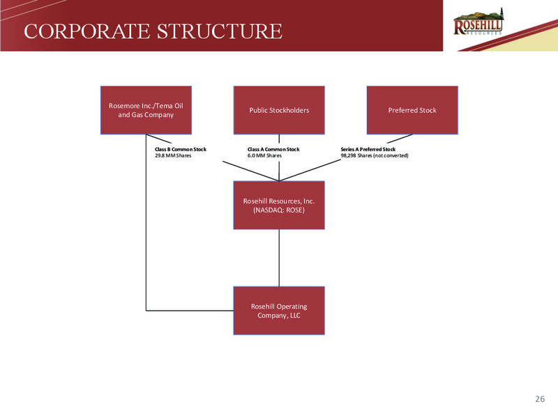 November 2017 Corporate Update – Rosehill Resources Inc. – slide 25