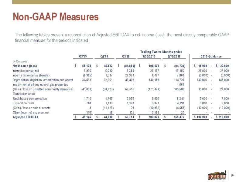 Southwest IDEAS Investor Conference – Rosehill Resources Inc. – slide 25