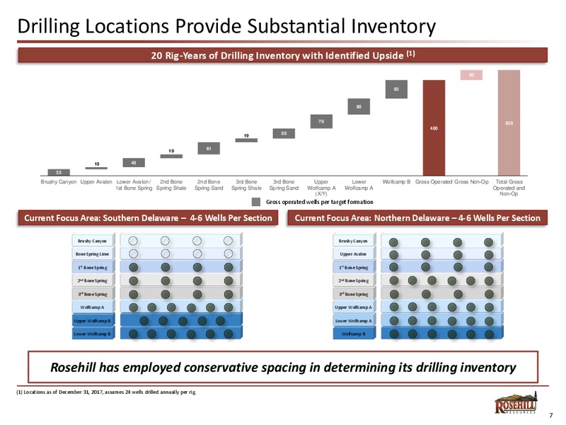 Jefferies 2018 Global Energy Conference – Rosehill Resources Inc. – slide 6