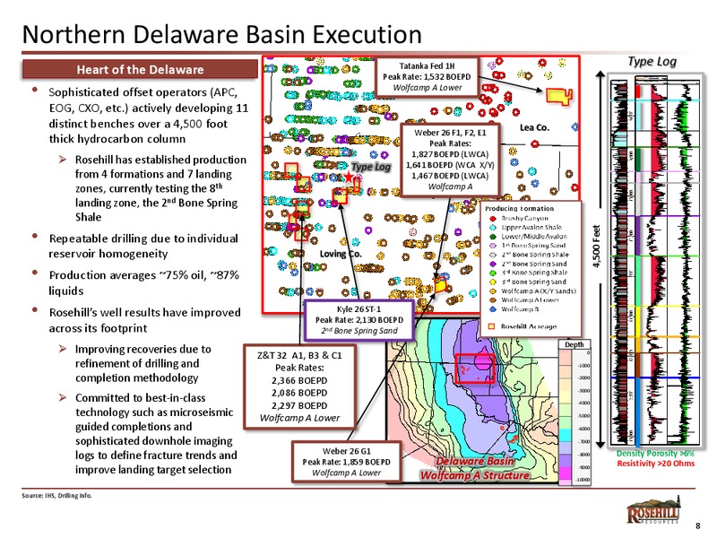 Jefferies 2018 Global Energy Conference – Rosehill Resources Inc. – slide 7
