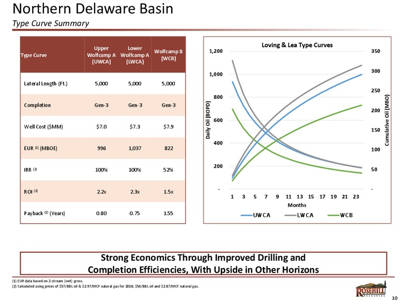 Jefferies 2018 Global Energy Conference – Rosehill Resources Inc. – slide 9