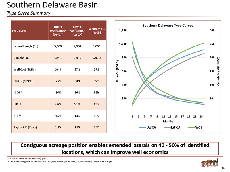 Jefferies 2018 Global Energy Conference – Rosehill Resources Inc. – slide 13