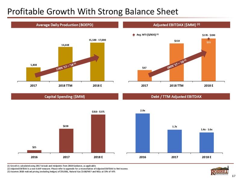Jefferies 2018 Global Energy Conference – Rosehill Resources Inc. – slide 16