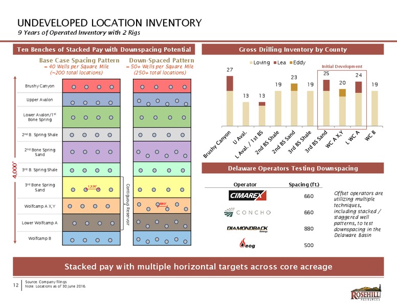 December 2016 Investor Presentation – Rosehill Resources Inc. – slide 12