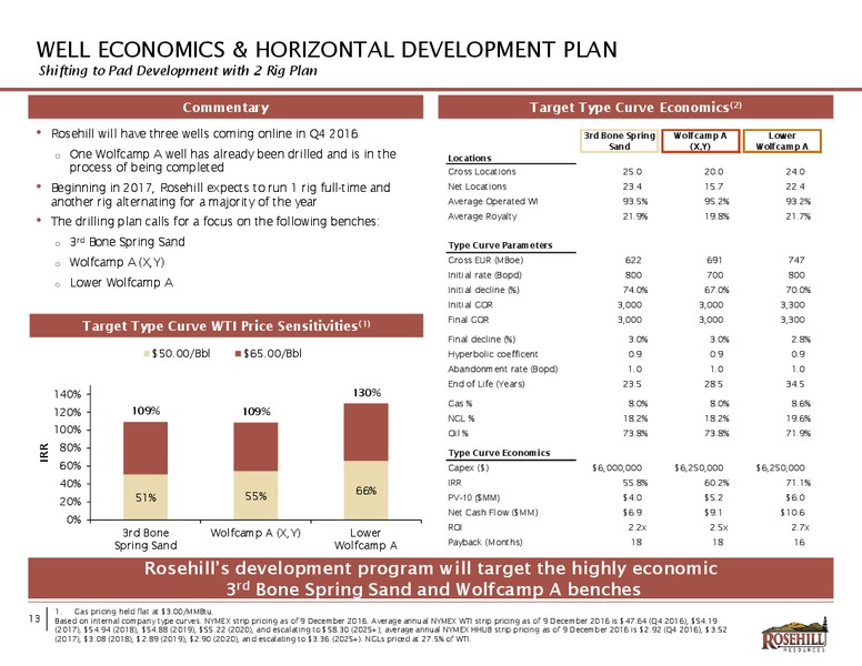 December 2016 Investor Presentation – Rosehill Resources Inc. – slide 13