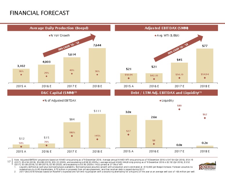 December 2016 Investor Presentation – Rosehill Resources Inc. – slide 17