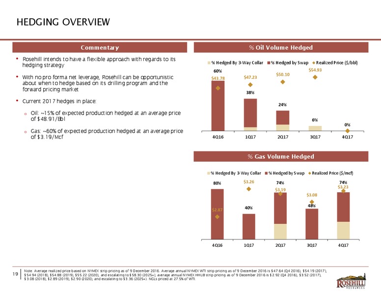 December 2016 Investor Presentation – Rosehill Resources Inc. – slide 19